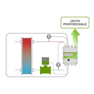 ISONRG -MV311 Smart Control-Calcolatore di energia termica