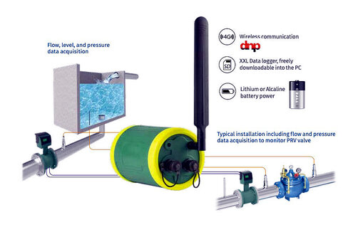 MV155-Data logger a batteria con comunicazione wireless