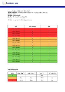 Lightning Check Advisor
