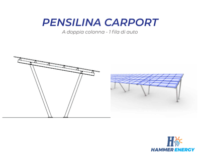Pensilina carport