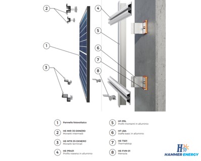 Facciata fotovoltaica