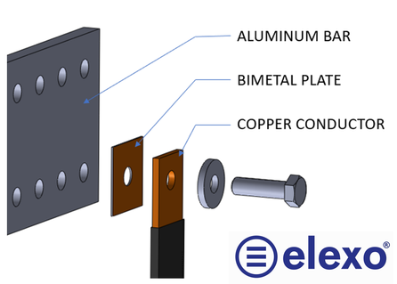Piastre Bimetalliche Cu-Al (Clad Metal)