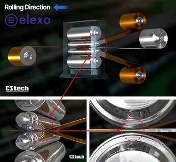 Piastre Bimetalliche Cu-Al (Clad Metal)